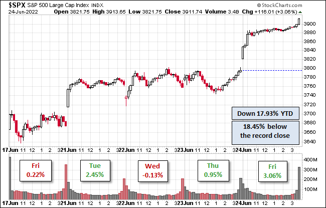 S&P 500