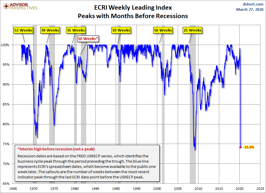 WLI Percent off Peak