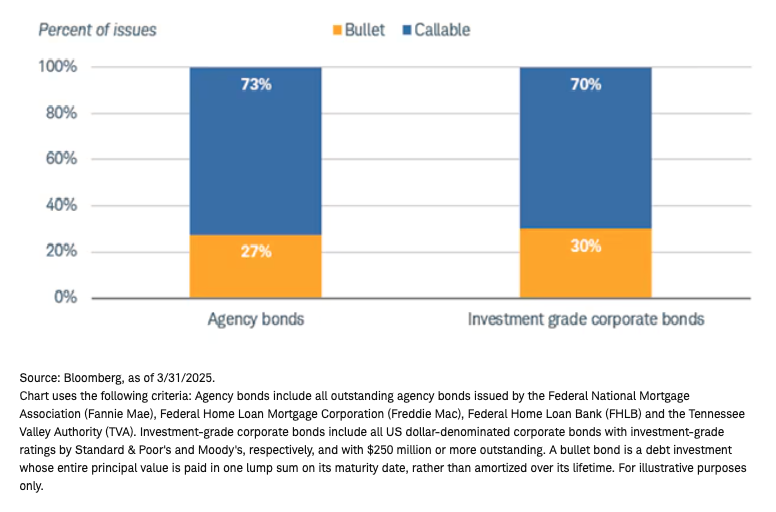 Bullet VS. Callable graph