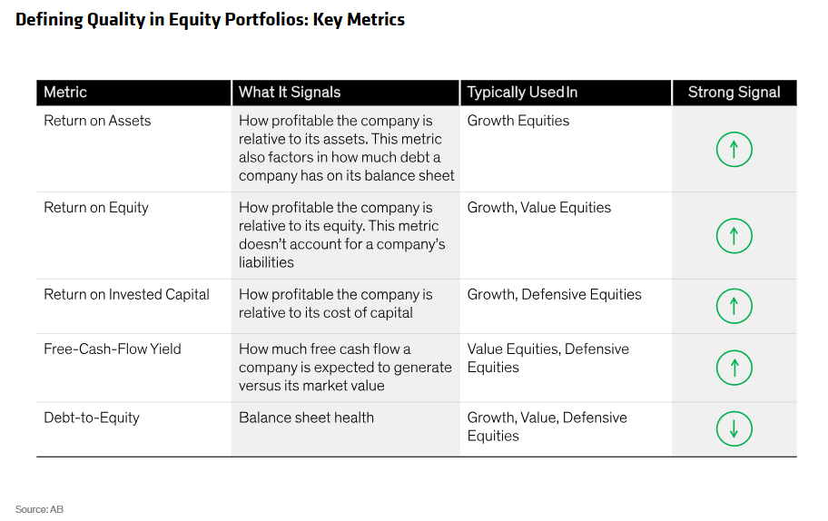 Defining quality in equity portfolios - key metrics