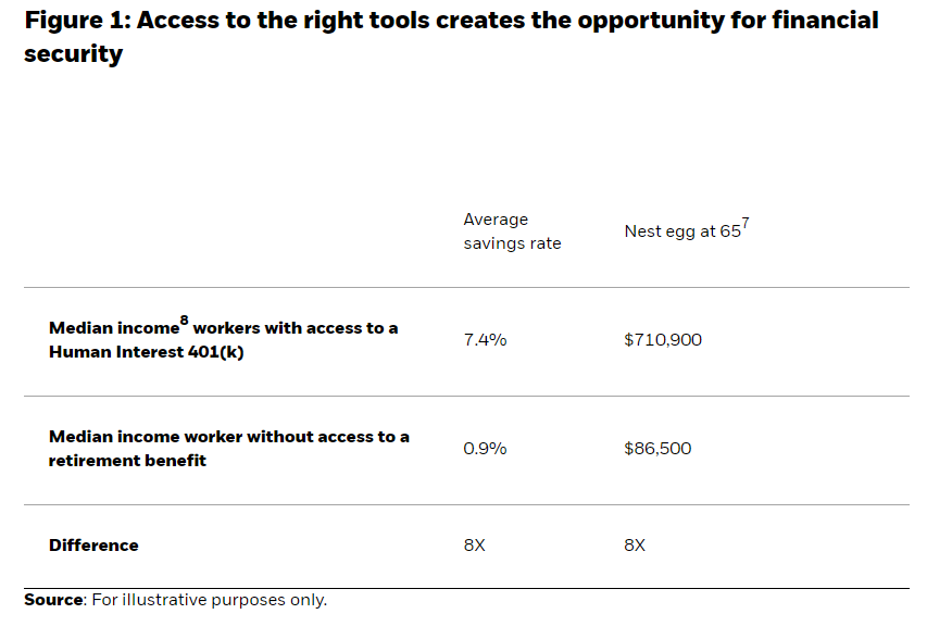 Access to the right tools creates the opportunity for financial security