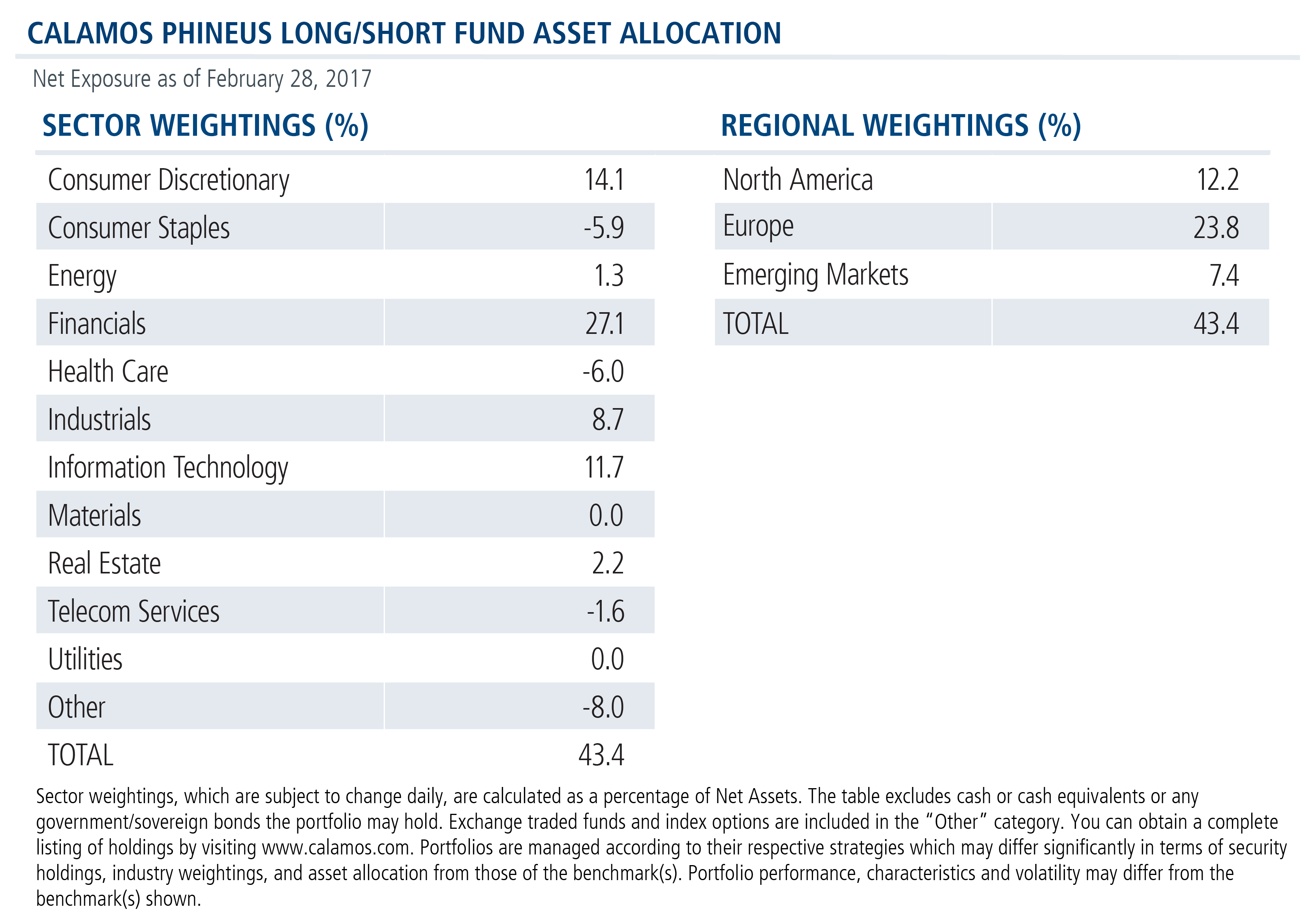 cplix-asset-allocation-net-exposure