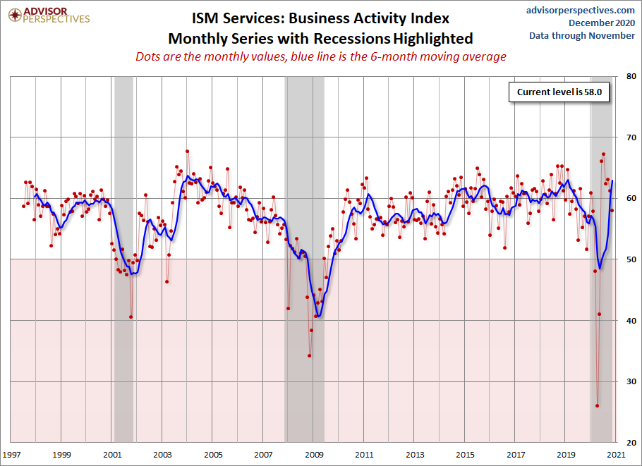 ISM Services