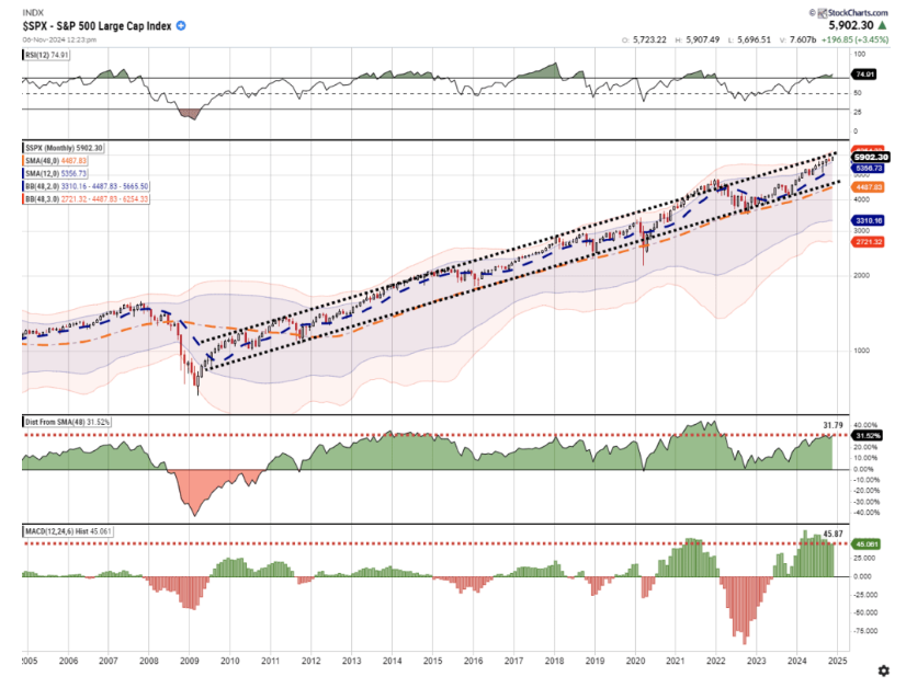 SPX