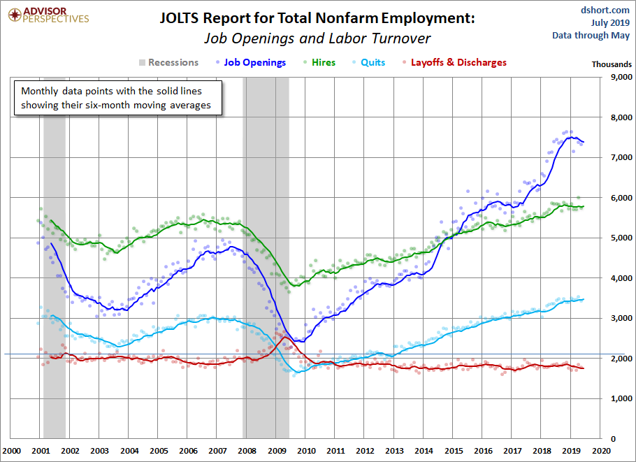 JOLTS Overview
