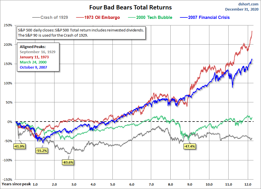 Four Bears Total Return
