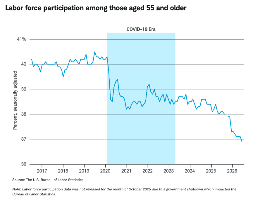 labor-force graph