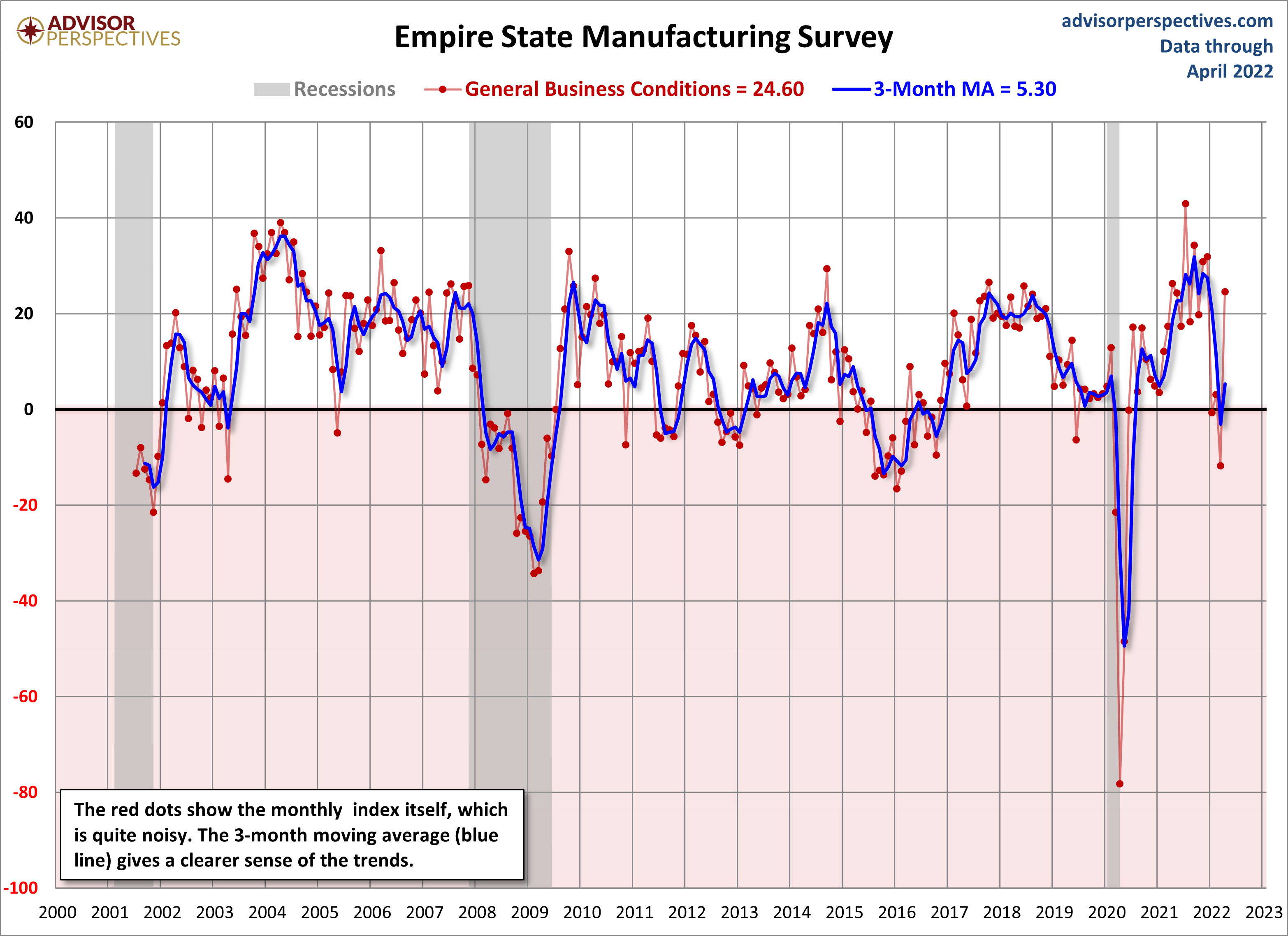 Empire State Manufacturing