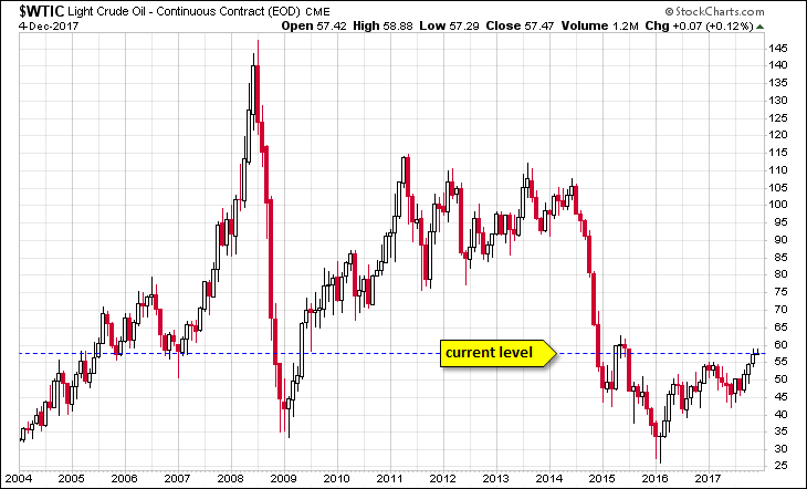 WTIC