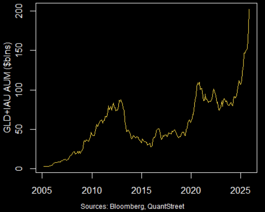 gold plus AU