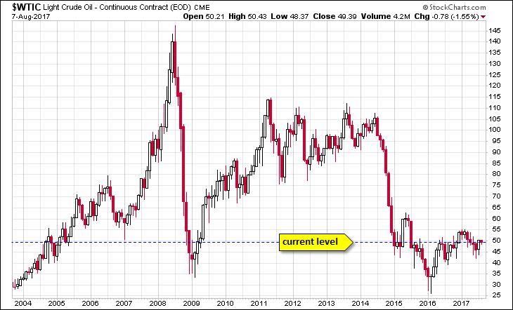 WTIC