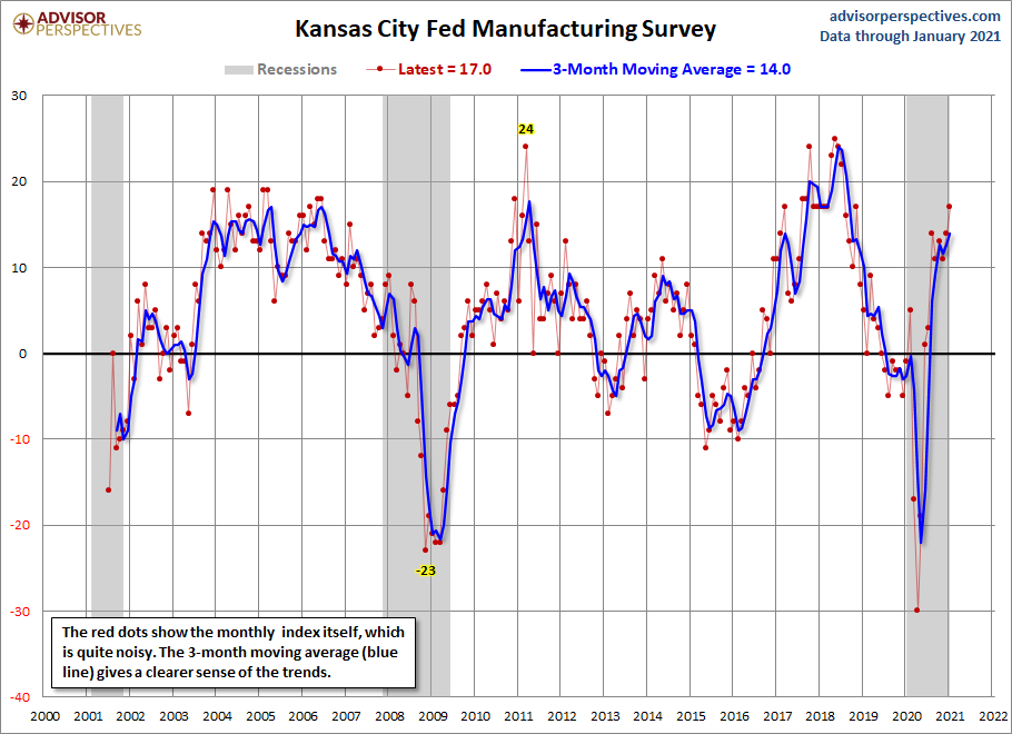 Kansas City Manufacturing Composite