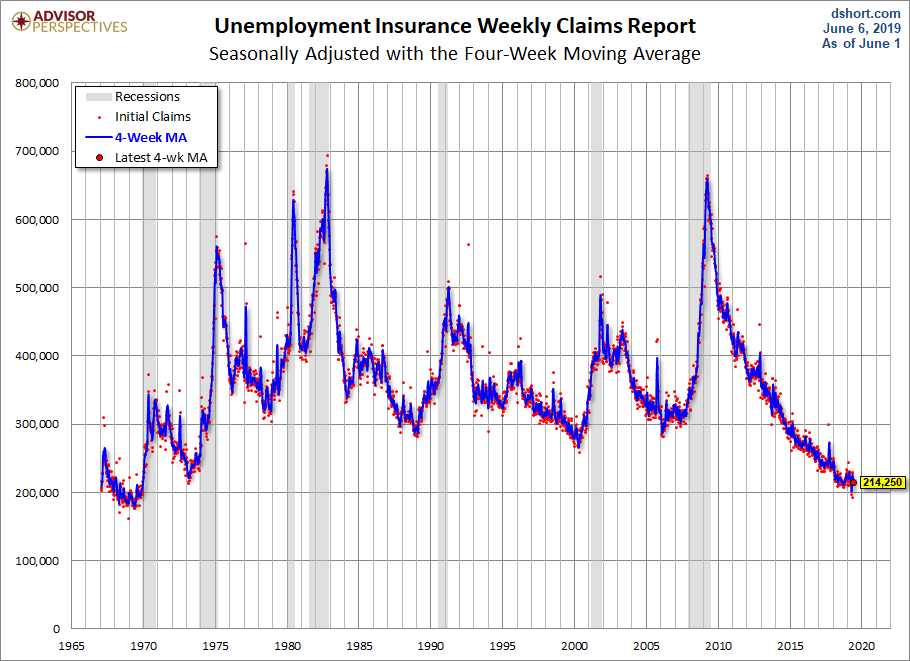 Unemployment Claims