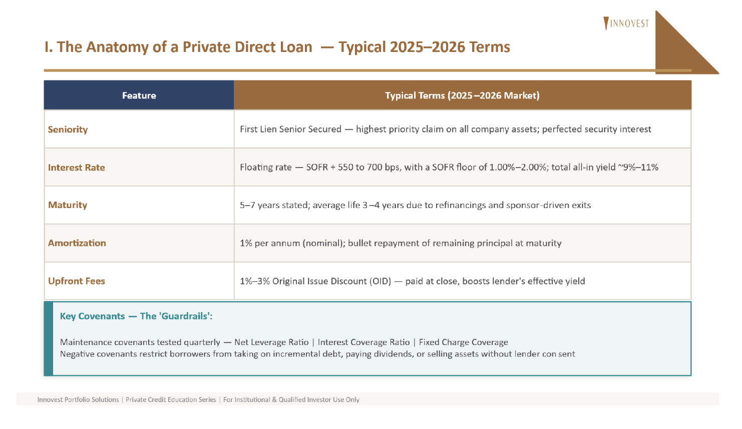 anatomy of private direct loan