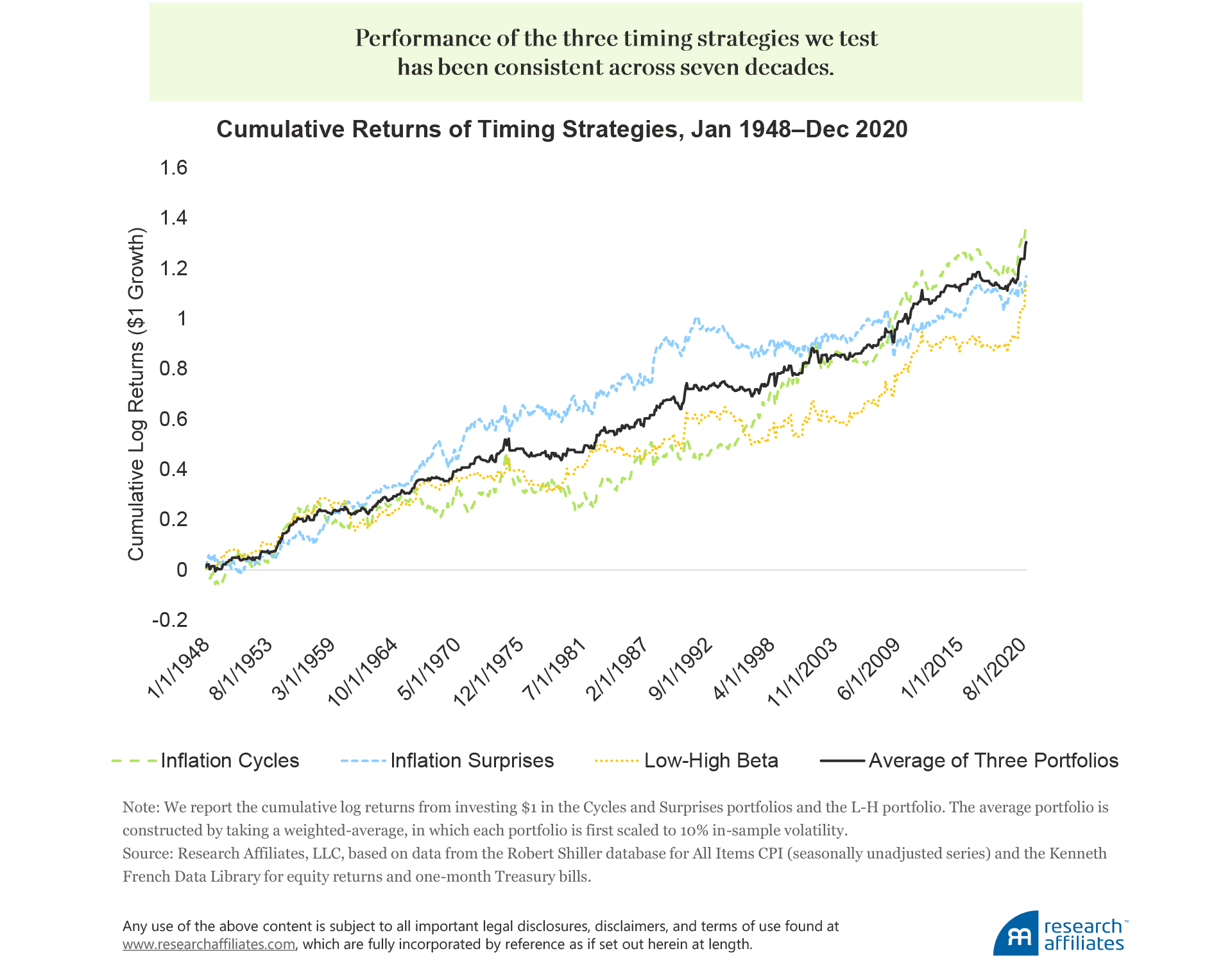 841-predicting-equity-returns-with-inflation-figure-4