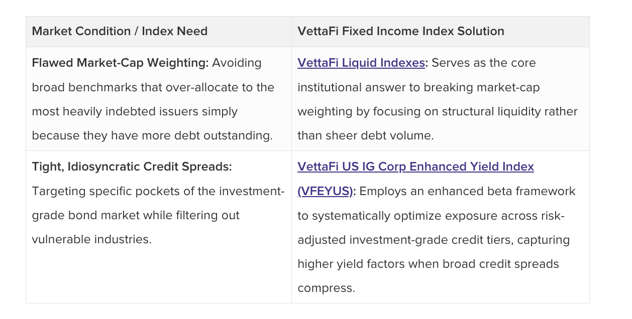 Below are sample use cases: