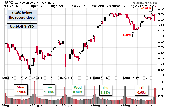 S&P 500