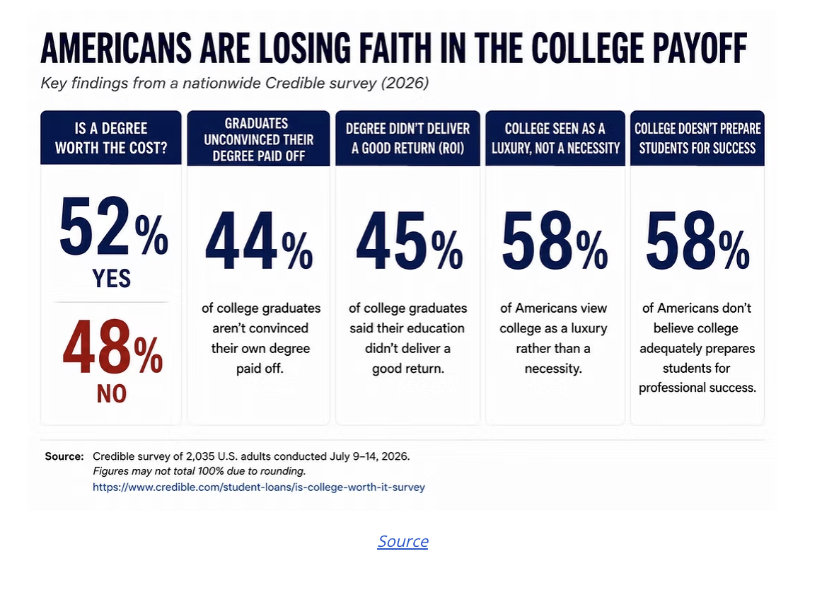 americans losing