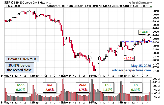 S&P 500