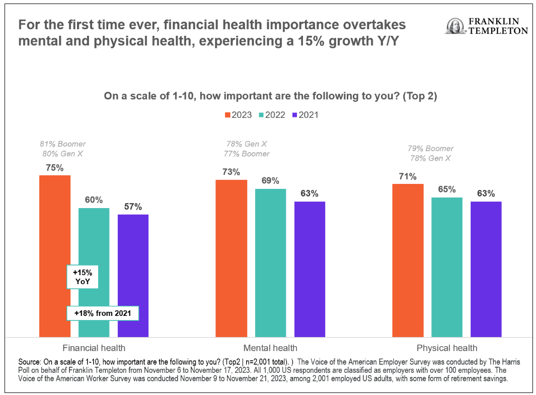 financial 