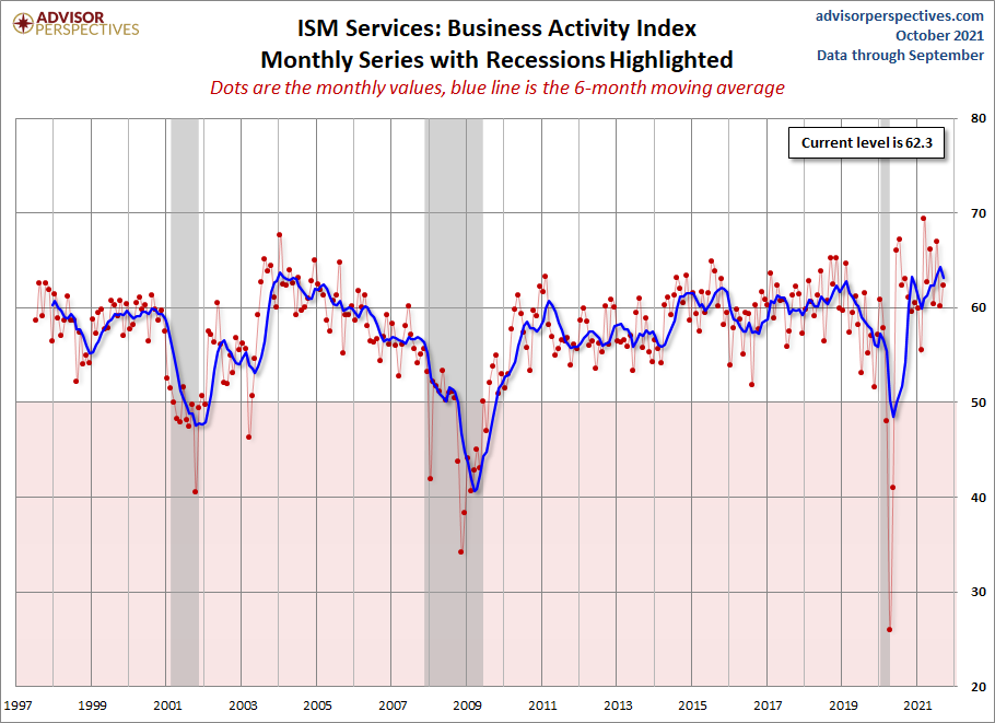 ISM Services