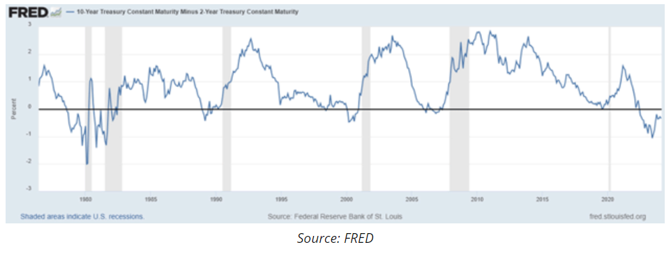 10 year treasury