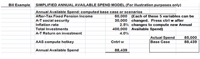 simplified Annual Avail Spend model