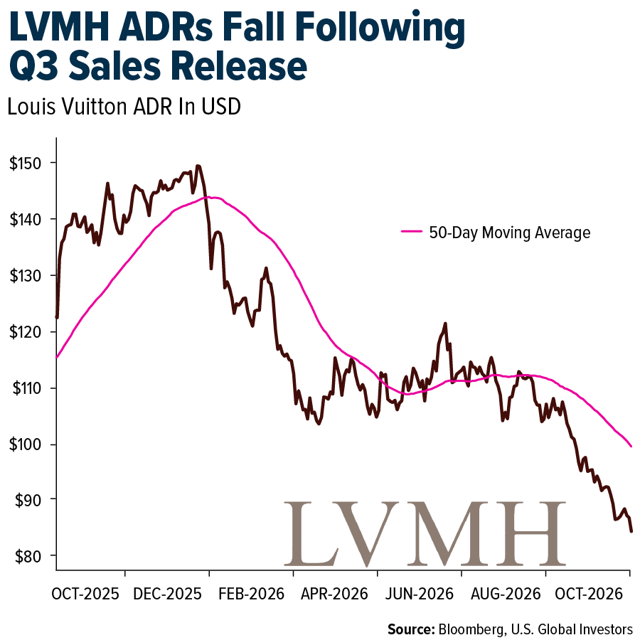 lvmh-adr