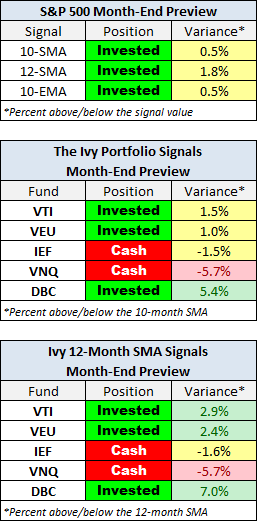 Month-End Preview