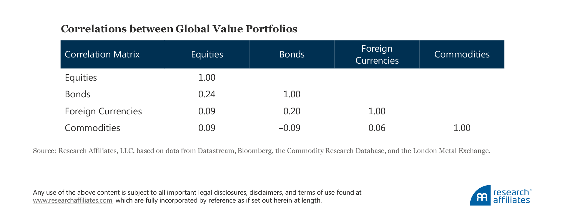 When Value Goes Global Table When Value Goes Global Table
