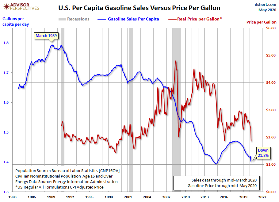 per Capita