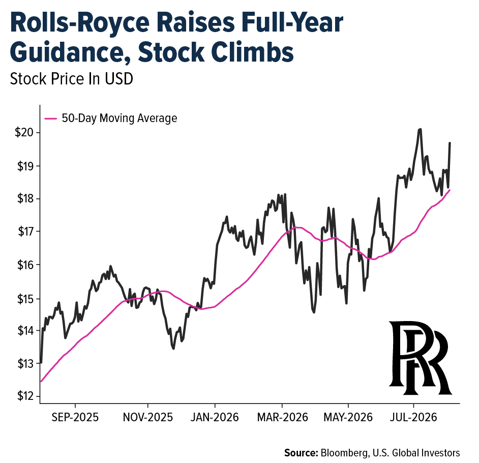 rolls-royce-stock-climbs