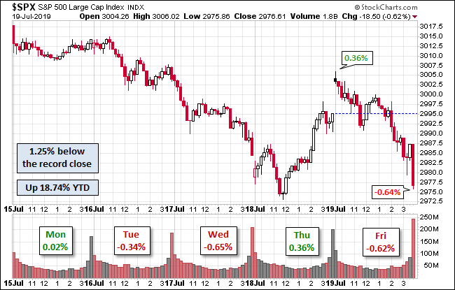 S&P 500
