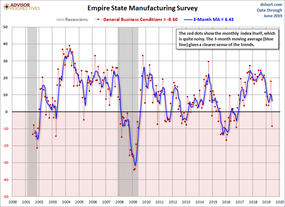 Empire State Manufacturing