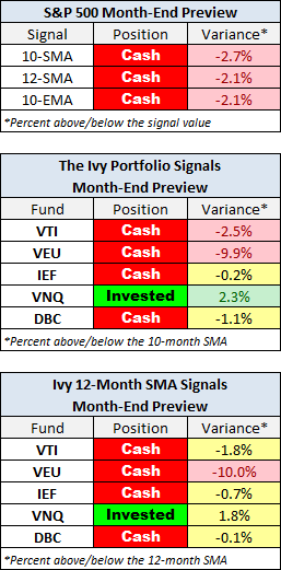 Month-End Preview