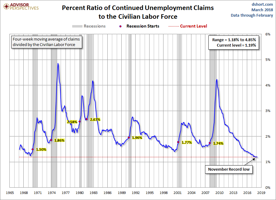 Continuing Claims