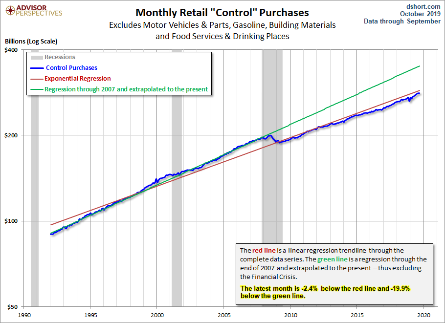 Control Sales Trends