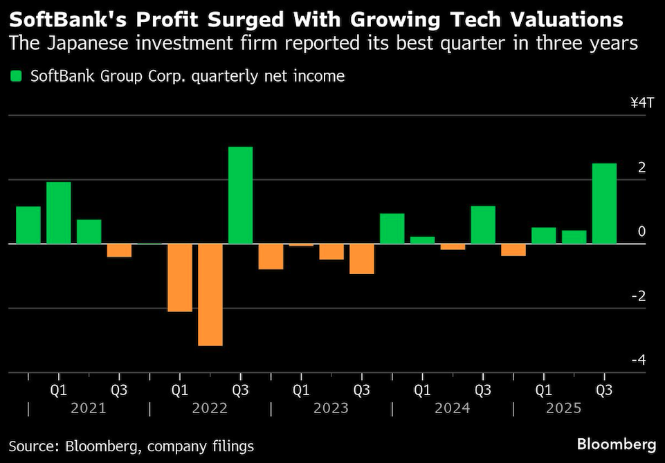 softbanks profit