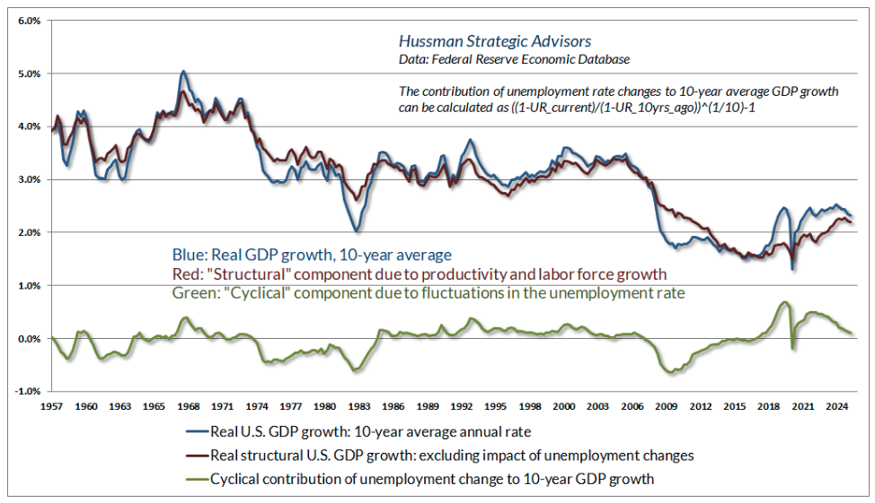 federal reserve economic database
