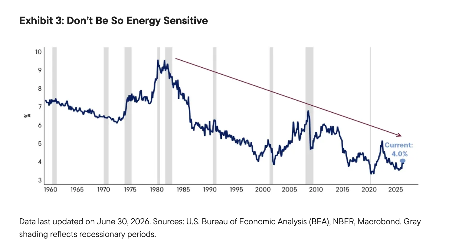 Exhibit 3: Don&rsquo;t Be So Energy Sensitive