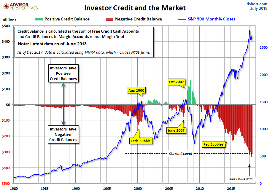 NYSE Investor Credit