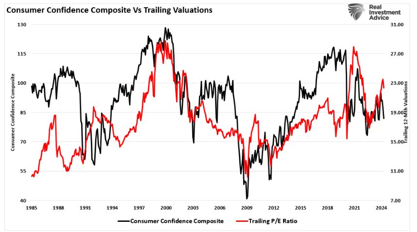 consumer confidence