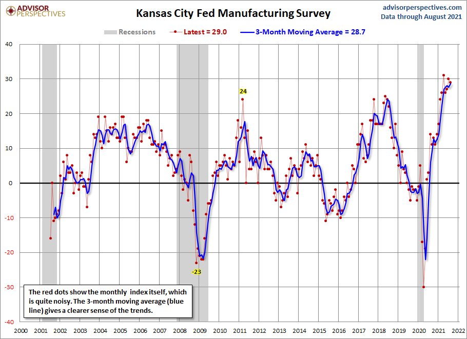 Kansas City Manufacturing Composite