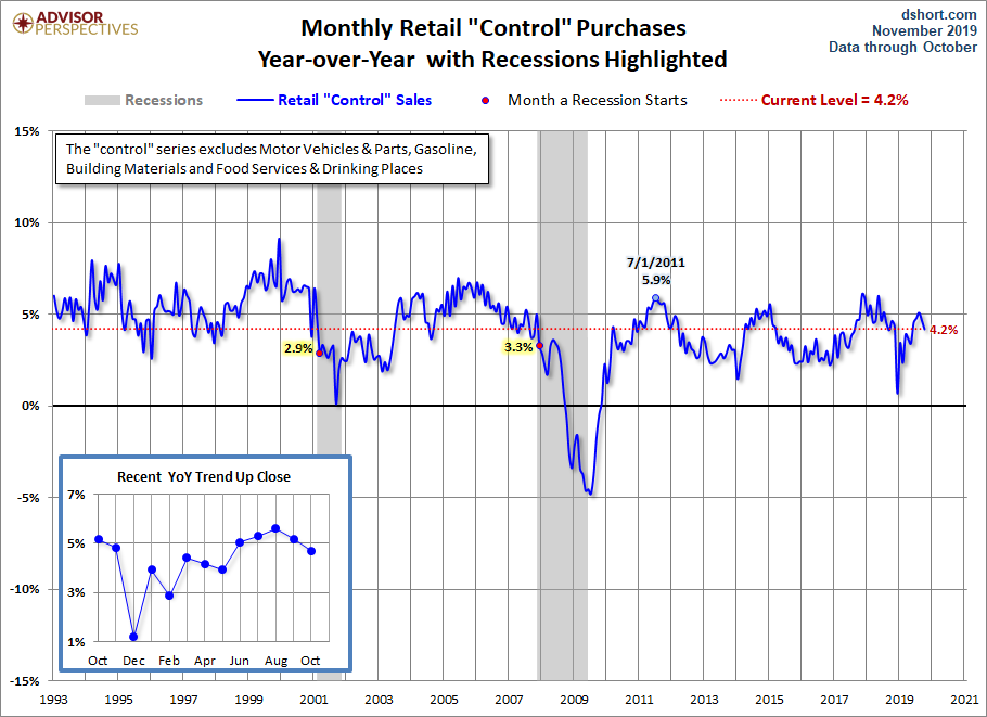Control Sales YoY
