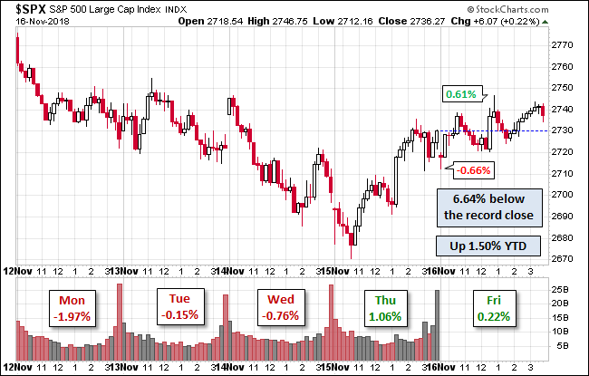 S&P 500