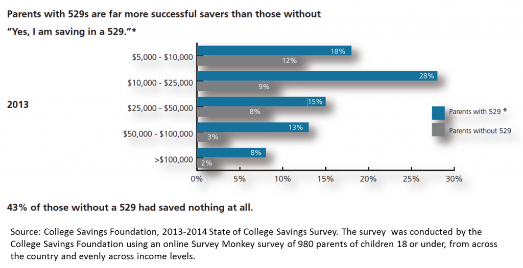 0514_CollegeSavingsSurvey