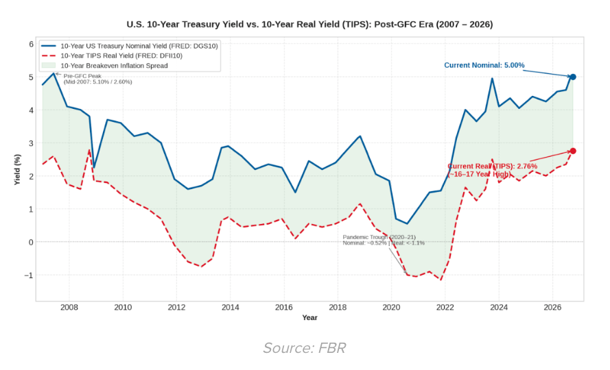 us-treasury