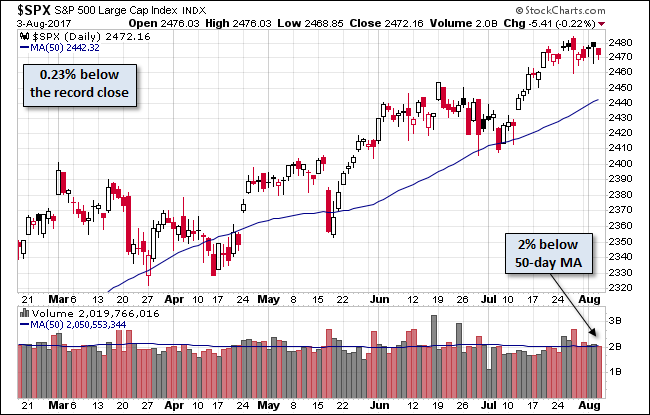 S&P 500