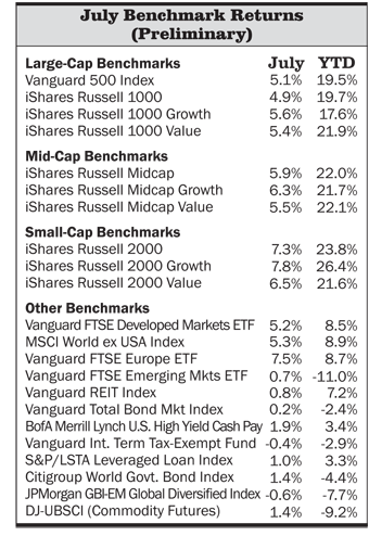 Benchmarks