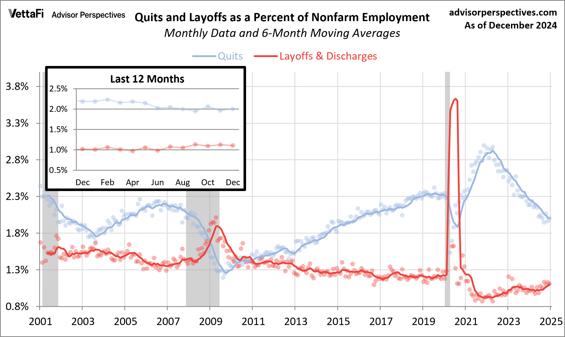 JOLTS Report